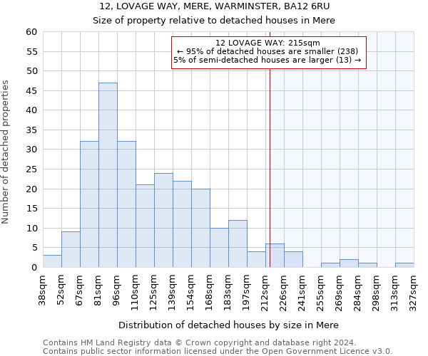 12, LOVAGE WAY, MERE, WARMINSTER, BA12 6RU: Size of property relative to detached houses in Mere