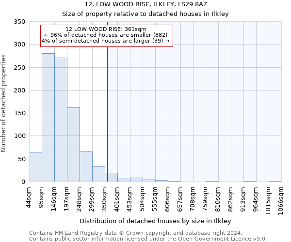 12, LOW WOOD RISE, ILKLEY, LS29 8AZ: Size of property relative to detached houses in Ilkley