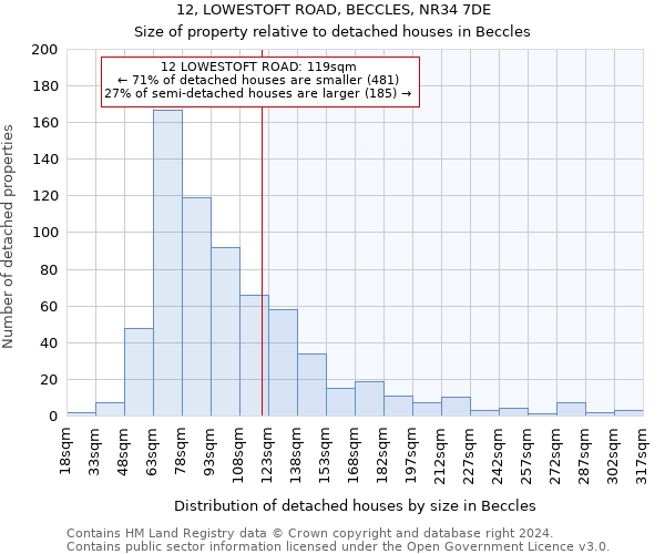 12, LOWESTOFT ROAD, BECCLES, NR34 7DE: Size of property relative to detached houses in Beccles