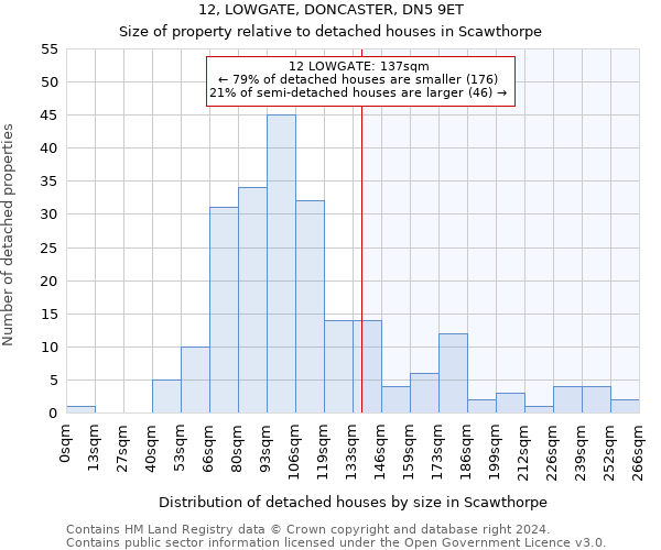 12, LOWGATE, DONCASTER, DN5 9ET: Size of property relative to detached houses in Scawthorpe