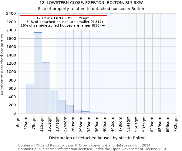 12, LOWSTERN CLOSE, EGERTON, BOLTON, BL7 9XW: Size of property relative to detached houses in Bolton