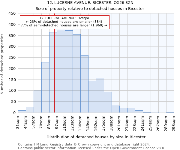 12, LUCERNE AVENUE, BICESTER, OX26 3ZN: Size of property relative to detached houses in Bicester