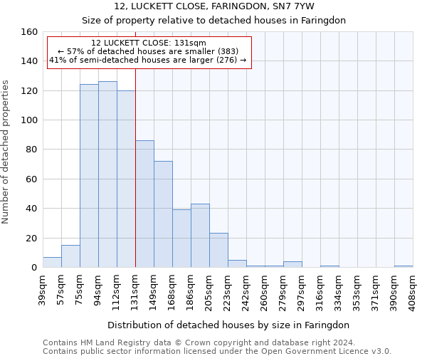 12, LUCKETT CLOSE, FARINGDON, SN7 7YW: Size of property relative to detached houses in Faringdon