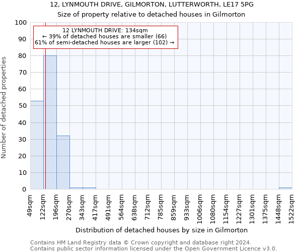 12, LYNMOUTH DRIVE, GILMORTON, LUTTERWORTH, LE17 5PG: Size of property relative to detached houses in Gilmorton