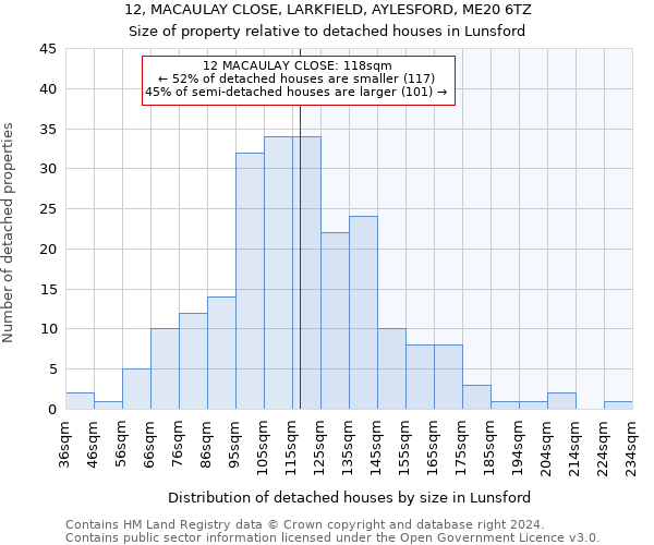 12, MACAULAY CLOSE, LARKFIELD, AYLESFORD, ME20 6TZ: Size of property relative to detached houses in Lunsford