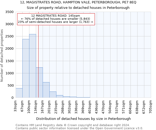 12, MAGISTRATES ROAD, HAMPTON VALE, PETERBOROUGH, PE7 8EQ: Size of property relative to detached houses in Peterborough