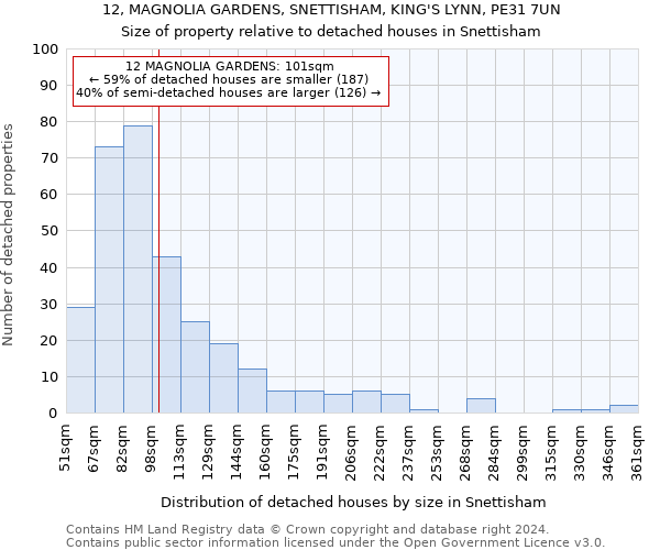 12, MAGNOLIA GARDENS, SNETTISHAM, KING'S LYNN, PE31 7UN: Size of property relative to detached houses in Snettisham