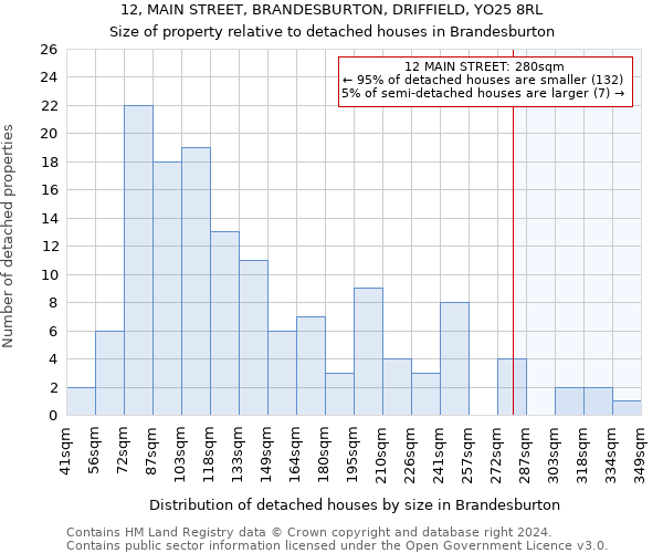 12, MAIN STREET, BRANDESBURTON, DRIFFIELD, YO25 8RL: Size of property relative to detached houses in Brandesburton