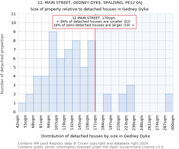 12, MAIN STREET, GEDNEY DYKE, SPALDING, PE12 0AJ: Size of property relative to detached houses in Gedney Dyke