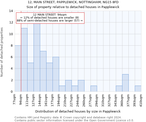 12, MAIN STREET, PAPPLEWICK, NOTTINGHAM, NG15 8FD: Size of property relative to detached houses in Papplewick