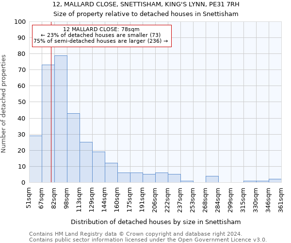 12, MALLARD CLOSE, SNETTISHAM, KING'S LYNN, PE31 7RH: Size of property relative to detached houses in Snettisham