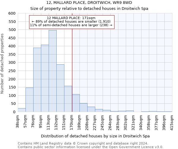 12, MALLARD PLACE, DROITWICH, WR9 8WD: Size of property relative to detached houses in Droitwich Spa