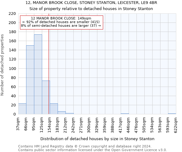 12, MANOR BROOK CLOSE, STONEY STANTON, LEICESTER, LE9 4BR: Size of property relative to detached houses in Stoney Stanton