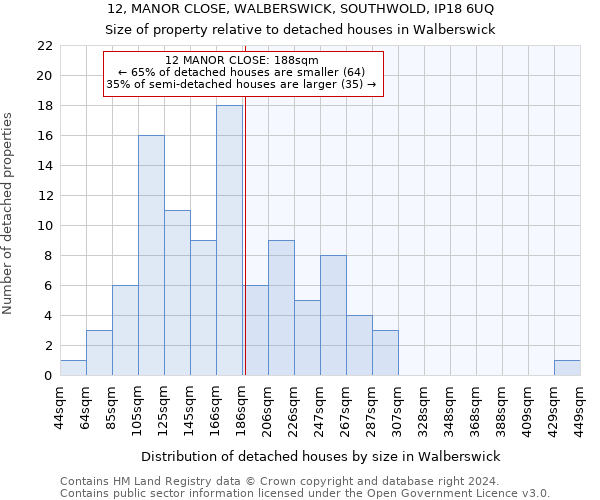 12, MANOR CLOSE, WALBERSWICK, SOUTHWOLD, IP18 6UQ: Size of property relative to detached houses in Walberswick