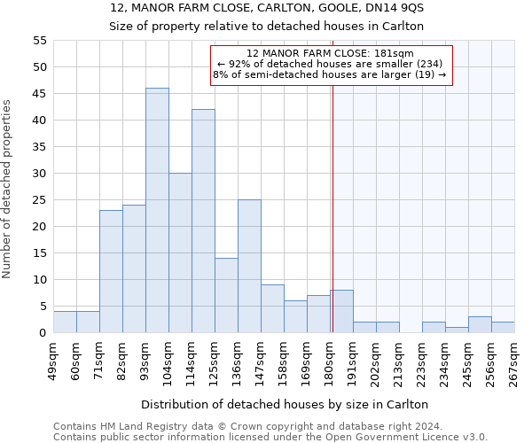 12, MANOR FARM CLOSE, CARLTON, GOOLE, DN14 9QS: Size of property relative to detached houses in Carlton