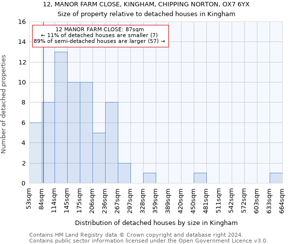 12, MANOR FARM CLOSE, KINGHAM, CHIPPING NORTON, OX7 6YX: Size of property relative to detached houses in Kingham