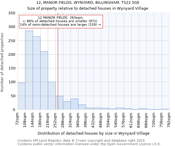 12, MANOR FIELDS, WYNYARD, BILLINGHAM, TS22 5GE: Size of property relative to detached houses in Wynyard Village