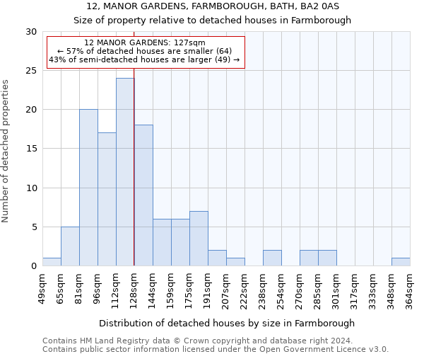 12, MANOR GARDENS, FARMBOROUGH, BATH, BA2 0AS: Size of property relative to detached houses in Farmborough