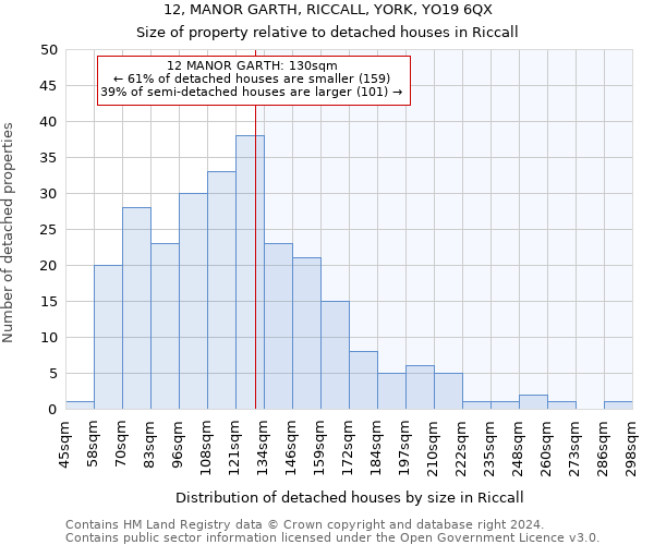 12, MANOR GARTH, RICCALL, YORK, YO19 6QX: Size of property relative to detached houses in Riccall