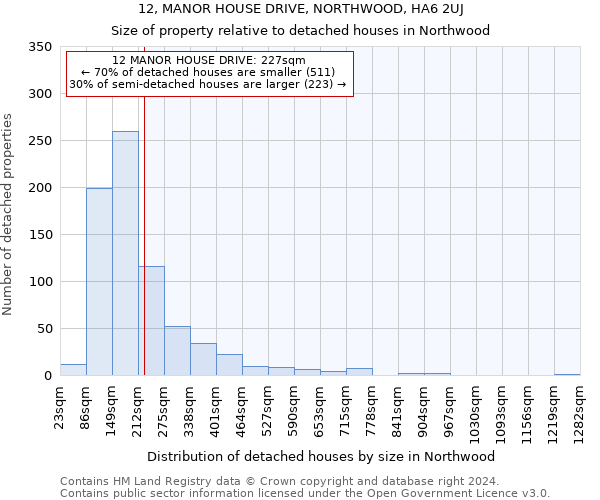 12, MANOR HOUSE DRIVE, NORTHWOOD, HA6 2UJ: Size of property relative to detached houses in Northwood