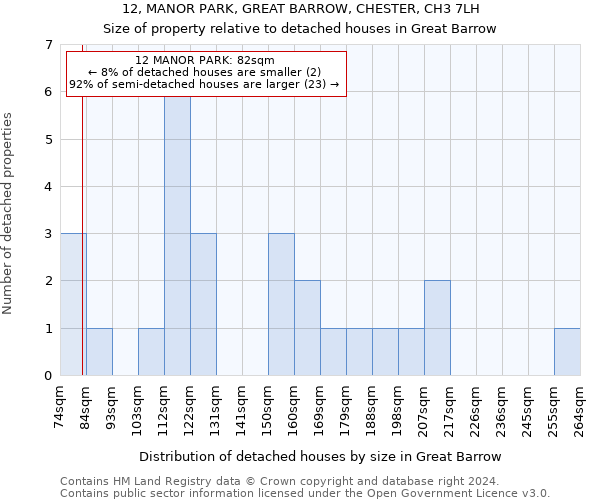 12, MANOR PARK, GREAT BARROW, CHESTER, CH3 7LH: Size of property relative to detached houses in Great Barrow