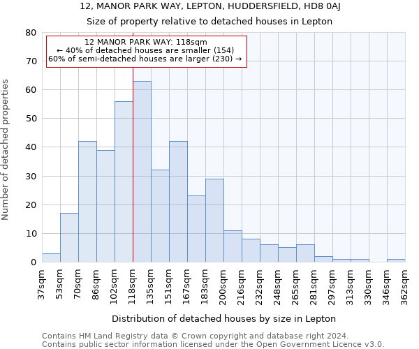 12, MANOR PARK WAY, LEPTON, HUDDERSFIELD, HD8 0AJ: Size of property relative to detached houses in Lepton