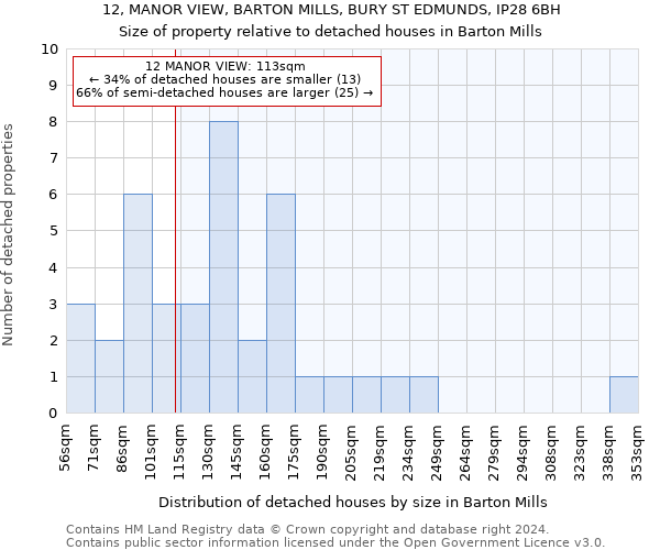 12, MANOR VIEW, BARTON MILLS, BURY ST EDMUNDS, IP28 6BH: Size of property relative to detached houses in Barton Mills