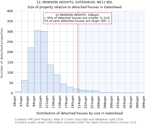 12, MANSION HEIGHTS, GATESHEAD, NE11 9DL: Size of property relative to detached houses in Gateshead