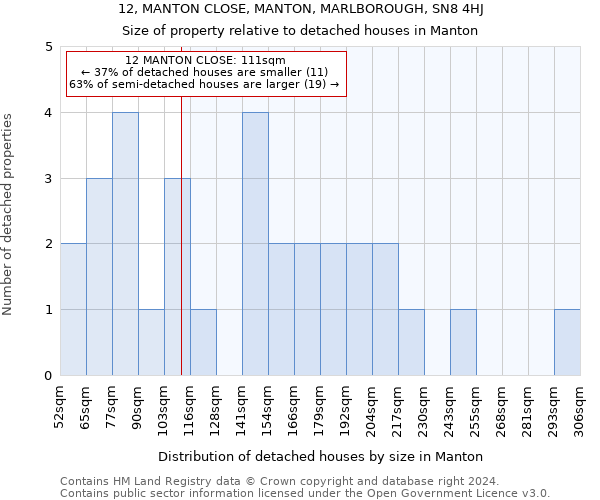 12, MANTON CLOSE, MANTON, MARLBOROUGH, SN8 4HJ: Size of property relative to detached houses in Manton