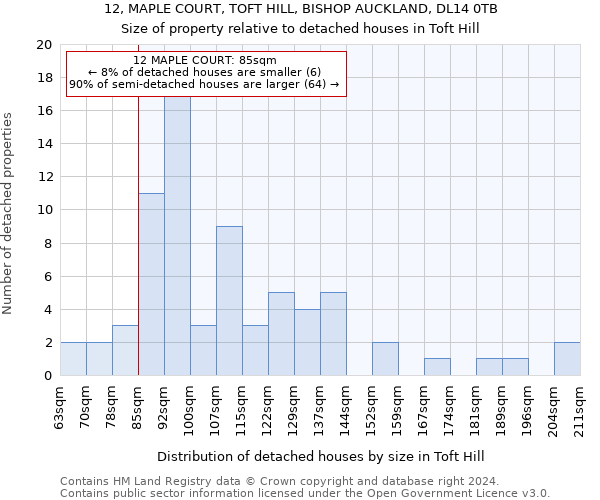 12, MAPLE COURT, TOFT HILL, BISHOP AUCKLAND, DL14 0TB: Size of property relative to detached houses in Toft Hill