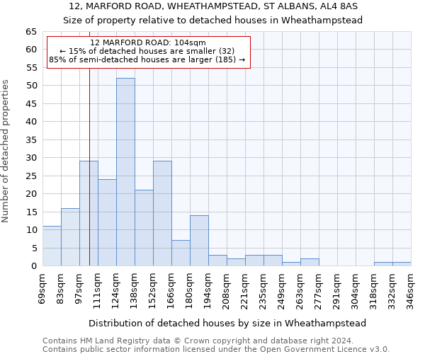 12, MARFORD ROAD, WHEATHAMPSTEAD, ST ALBANS, AL4 8AS: Size of property relative to detached houses in Wheathampstead