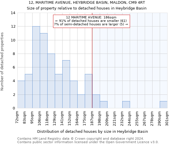 12, MARITIME AVENUE, HEYBRIDGE BASIN, MALDON, CM9 4RT: Size of property relative to detached houses in Heybridge Basin