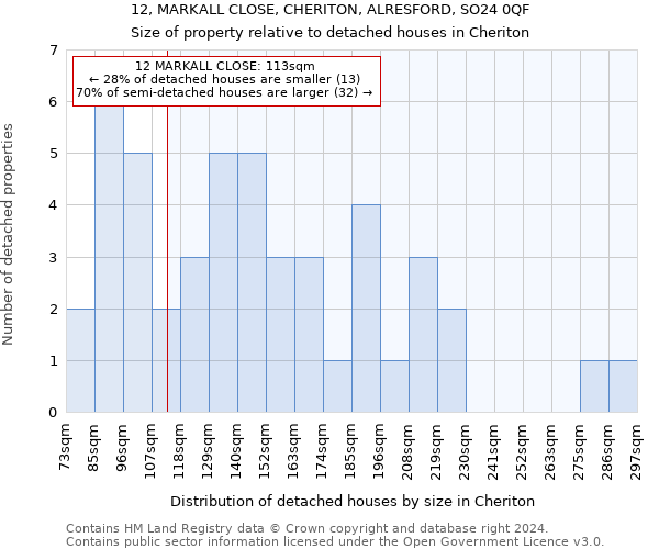 12, MARKALL CLOSE, CHERITON, ALRESFORD, SO24 0QF: Size of property relative to detached houses in Cheriton