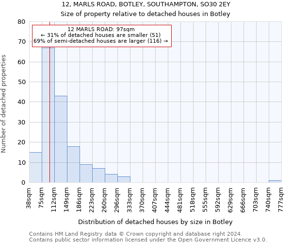 12, MARLS ROAD, BOTLEY, SOUTHAMPTON, SO30 2EY: Size of property relative to detached houses in Botley