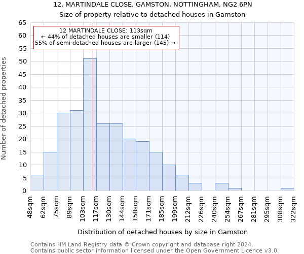 12, MARTINDALE CLOSE, GAMSTON, NOTTINGHAM, NG2 6PN: Size of property relative to detached houses in Gamston