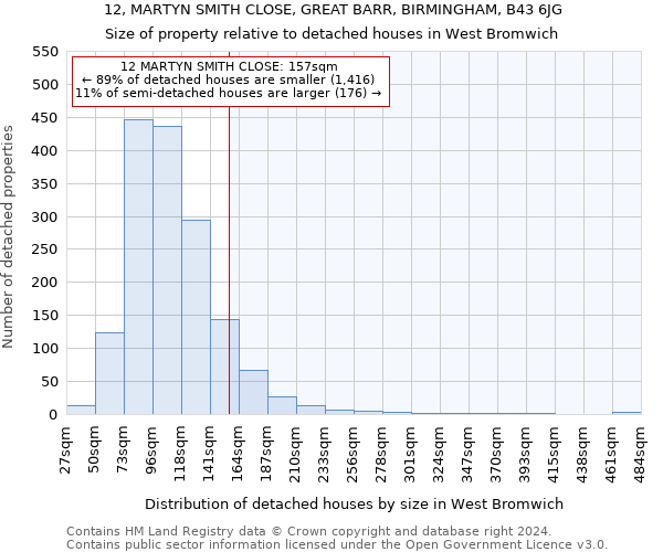 12, MARTYN SMITH CLOSE, GREAT BARR, BIRMINGHAM, B43 6JG: Size of property relative to detached houses in West Bromwich