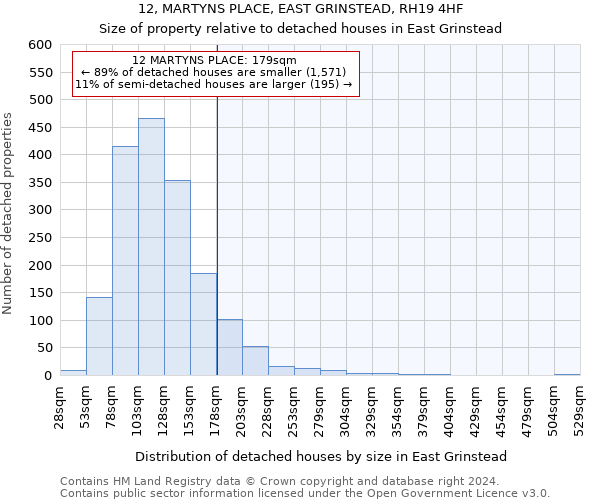 12, MARTYNS PLACE, EAST GRINSTEAD, RH19 4HF: Size of property relative to detached houses in East Grinstead