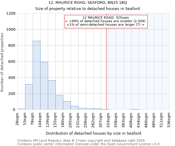 12, MAURICE ROAD, SEAFORD, BN25 1BQ: Size of property relative to detached houses in Seaford