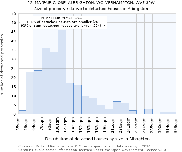 12, MAYFAIR CLOSE, ALBRIGHTON, WOLVERHAMPTON, WV7 3PW: Size of property relative to detached houses in Albrighton