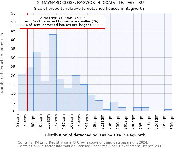 12, MAYNARD CLOSE, BAGWORTH, COALVILLE, LE67 1BU: Size of property relative to detached houses in Bagworth