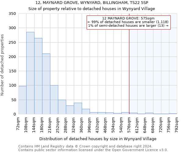 12, MAYNARD GROVE, WYNYARD, BILLINGHAM, TS22 5SP: Size of property relative to detached houses in Wynyard Village