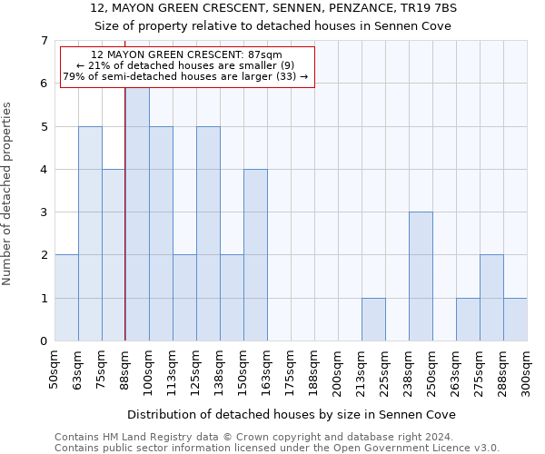 12, MAYON GREEN CRESCENT, SENNEN, PENZANCE, TR19 7BS: Size of property relative to detached houses in Sennen Cove