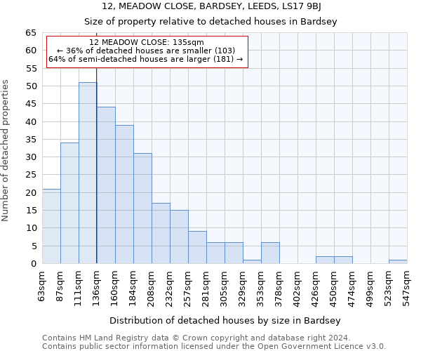 12, MEADOW CLOSE, BARDSEY, LEEDS, LS17 9BJ: Size of property relative to detached houses in Bardsey