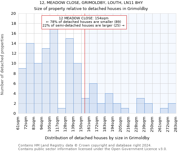 12, MEADOW CLOSE, GRIMOLDBY, LOUTH, LN11 8HY: Size of property relative to detached houses in Grimoldby