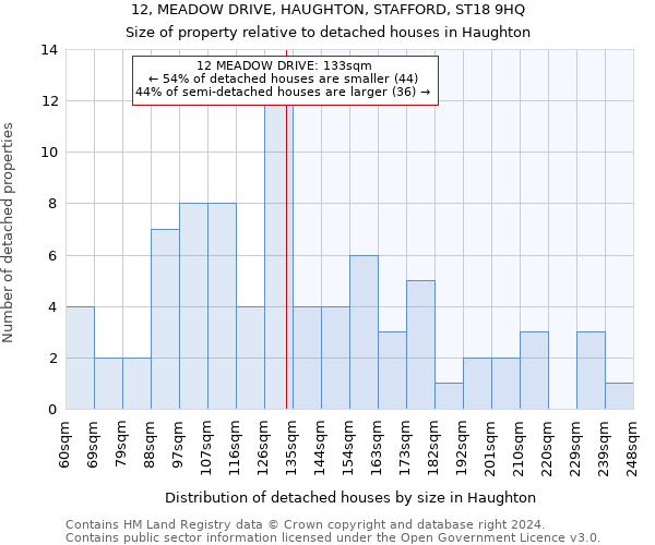 12, MEADOW DRIVE, HAUGHTON, STAFFORD, ST18 9HQ: Size of property relative to detached houses in Haughton