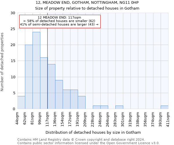 12, MEADOW END, GOTHAM, NOTTINGHAM, NG11 0HP: Size of property relative to detached houses in Gotham