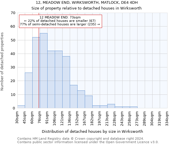 12, MEADOW END, WIRKSWORTH, MATLOCK, DE4 4DH: Size of property relative to detached houses in Wirksworth