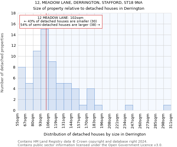 12, MEADOW LANE, DERRINGTON, STAFFORD, ST18 9NA: Size of property relative to detached houses in Derrington