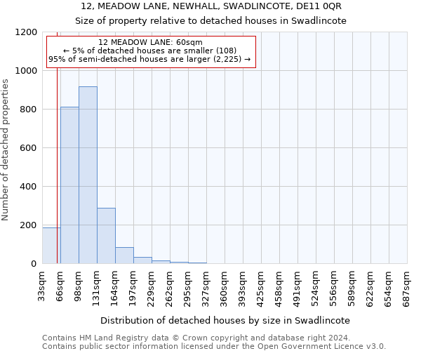 12, MEADOW LANE, NEWHALL, SWADLINCOTE, DE11 0QR: Size of property relative to detached houses in Swadlincote