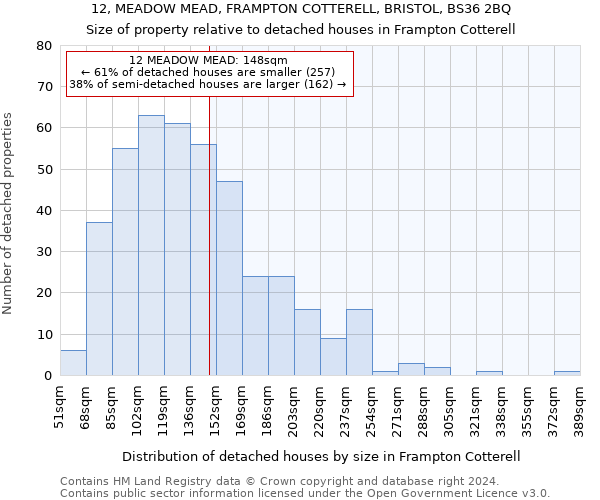 12, MEADOW MEAD, FRAMPTON COTTERELL, BRISTOL, BS36 2BQ: Size of property relative to detached houses in Frampton Cotterell